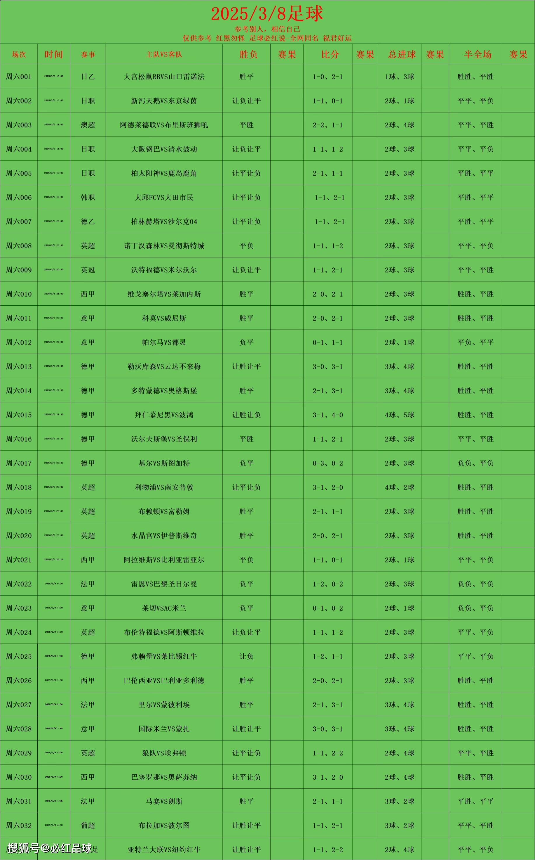 包含本周末比赛情况一览：球队表现如何？的词条